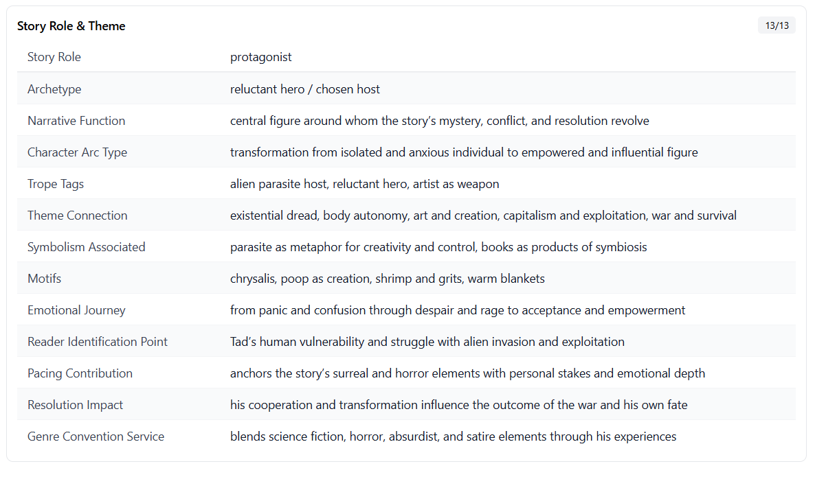 Example: WriterApp story role and theme